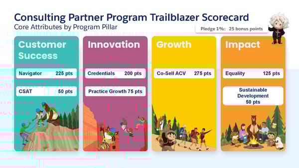 FY23 Salesforce Partner Program Launch Deck - Page 31