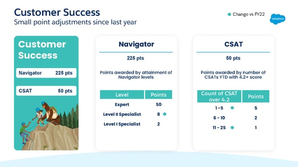 FY23 Salesforce Partner Program Launch Deck - Page 32