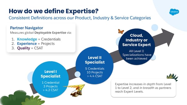 FY23 Salesforce Partner Program Launch Deck - Page 50