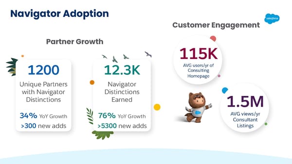 FY23 Salesforce Partner Program Launch Deck - Page 51