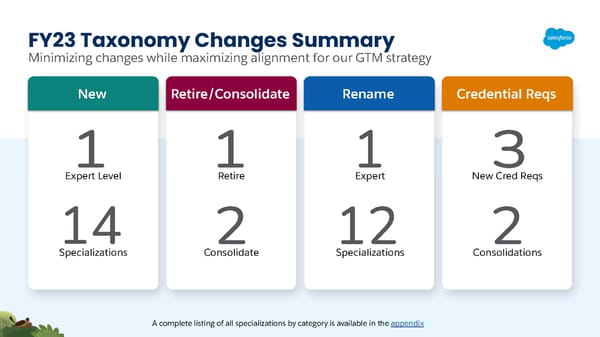 FY23 Salesforce Partner Program Launch Deck - Page 53