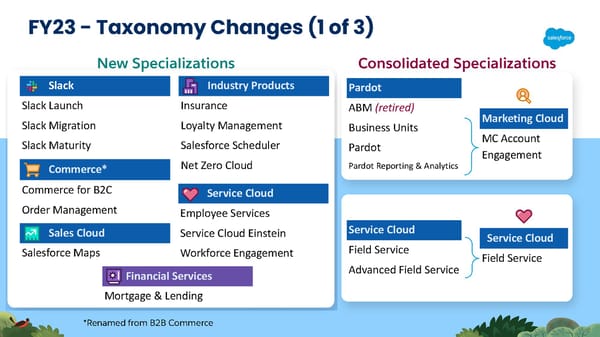 FY23 Salesforce Partner Program Launch Deck - Page 54