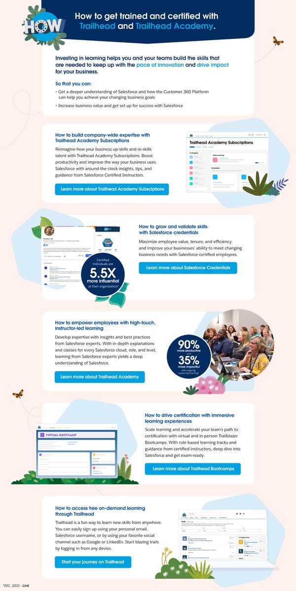 How to get trained and certified with Trailhead and Trailhead Academy. - Page 1