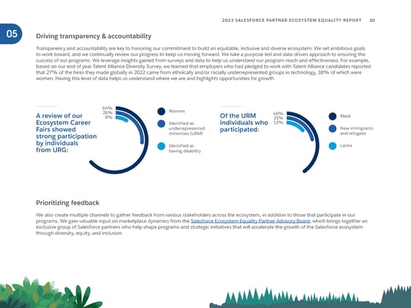 Salesforce Partner Ecosystem Equality Report - Page 10