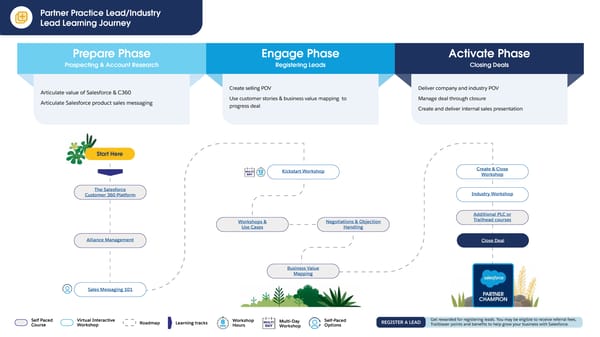 Partner Guide to Sales Success - Page 7