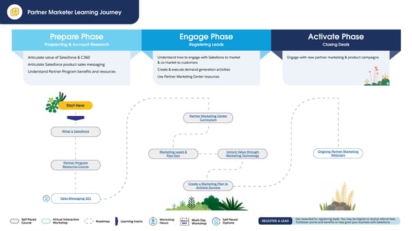 Partner Guide to Sales Success - Page 8