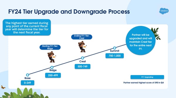 FY25 AppExchange ISV Track Launch Deck - Page 6