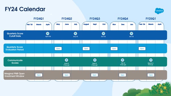 FY25 AppExchange ISV Track Launch Deck - Page 12