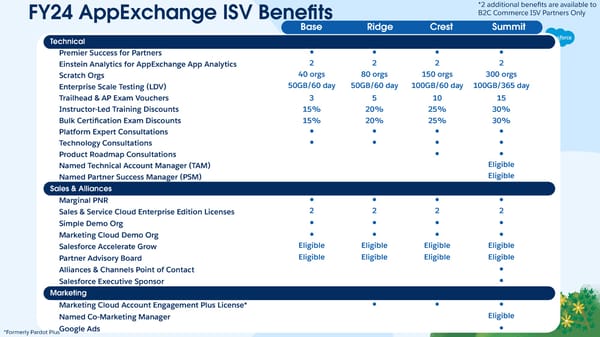 FY25 AppExchange ISV Track Launch Deck - Page 14