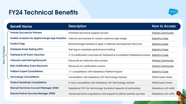 FY25 AppExchange ISV Track Launch Deck - Page 15