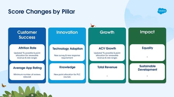 FY25 AppExchange ISV Track Launch Deck - Page 21