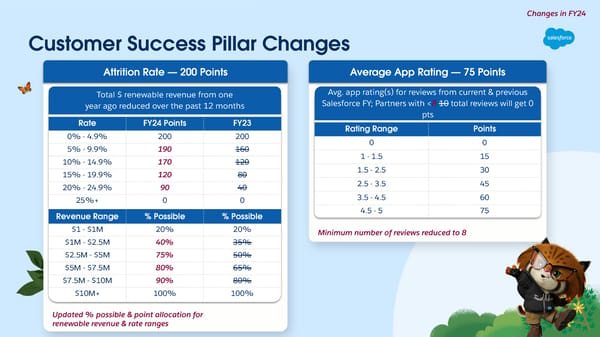 FY25 AppExchange ISV Track Launch Deck - Page 22