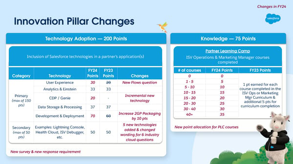 FY25 AppExchange ISV Track Launch Deck - Page 23