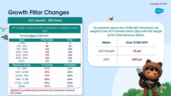 FY25 AppExchange ISV Track Launch Deck - Page 24