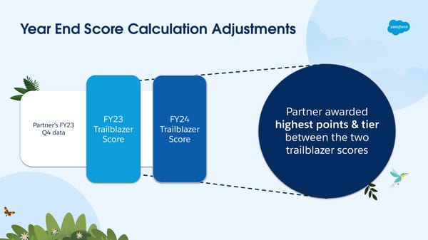 FY25 AppExchange ISV Track Launch Deck - Page 25