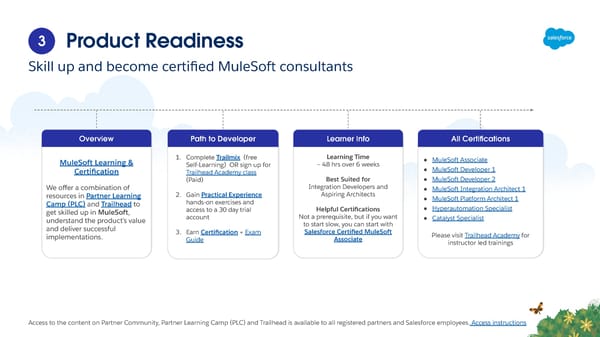 Partner Readiness Guide to MuleSoft - Page 6