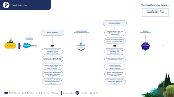 Technical Learning Journeys - Page 11