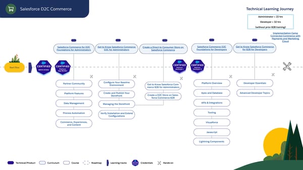 Technical Learning Journeys - Page 30