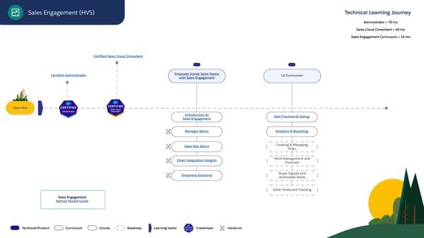 Technical Learning Journeys - Page 38