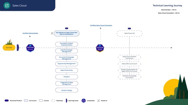 Technical Learning Journeys - Page 39