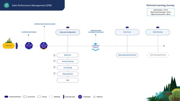 Technical Learning Journeys - Page 40