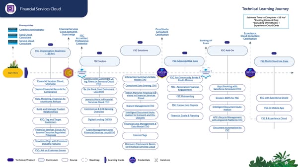 Technical Learning Journeys - Page 55