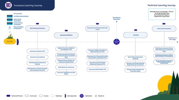 Technical Learning Journeys - Page 56