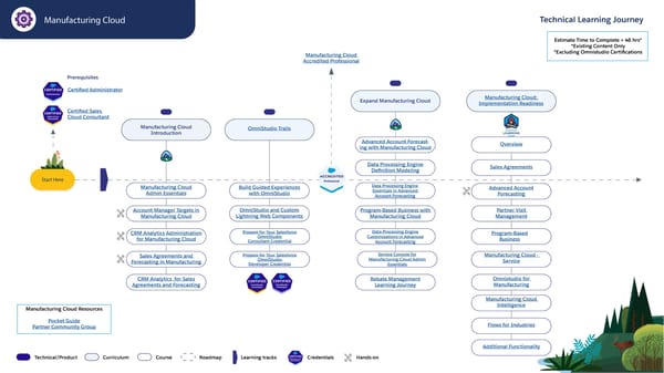 Technical Learning Journeys - Page 59