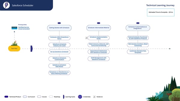 Technical Learning Journeys - Page 63