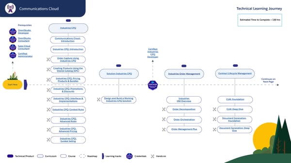 Technical Learning Journeys - Page 66