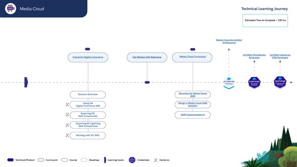 Technical Learning Journeys - Page 70