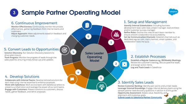 Grow Your Business with Salesforce: Partner Readiness Guide - Page 6