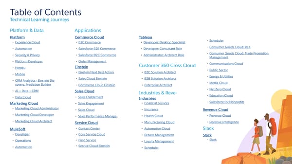 Technical Learning Journeys - Page 5