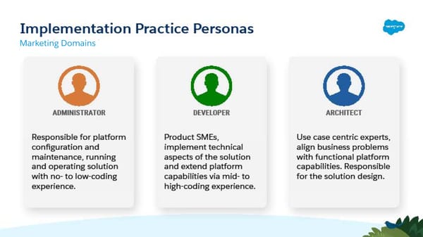 Technical Learning Journeys - Page 17