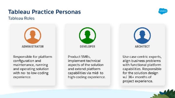 Technical Learning Journeys - Page 48