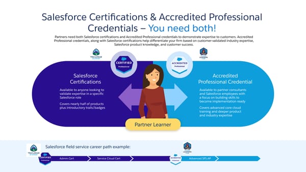 Technical Learning Journeys - Page 4