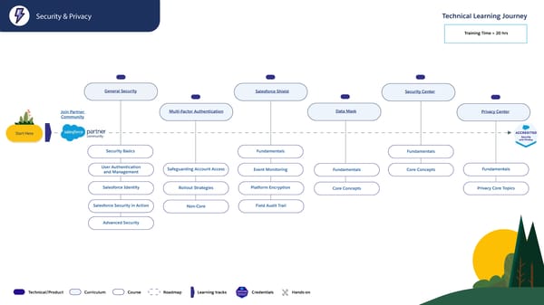 Technical Learning Journeys - Page 9