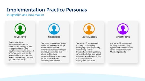 Technical Learning Journeys - Page 22