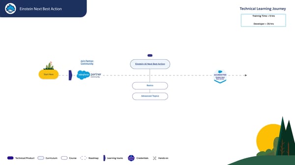 Technical Learning Journeys - Page 34