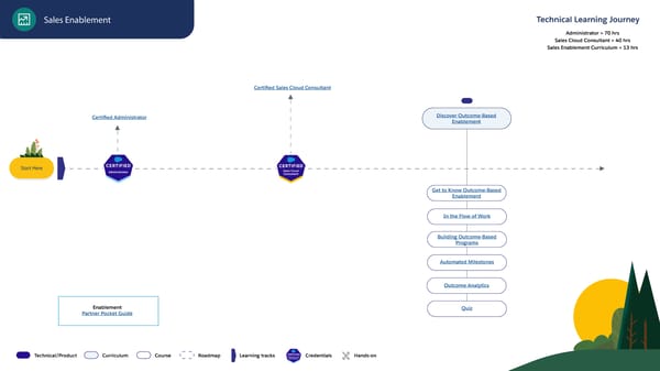 Technical Learning Journeys - Page 38