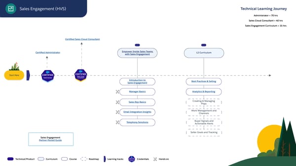 Technical Learning Journeys - Page 39