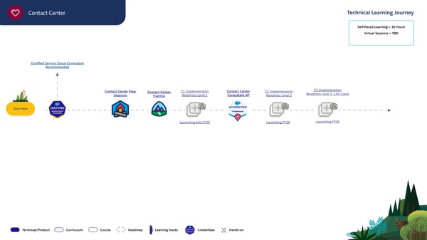 Technical Learning Journeys - Page 43