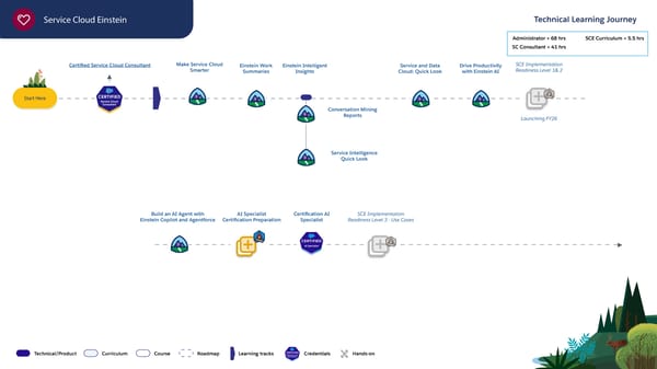 Technical Learning Journeys - Page 46