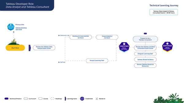 Technical Learning Journeys - Page 50