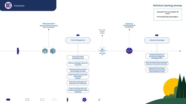 Technical Learning Journeys - Page 59