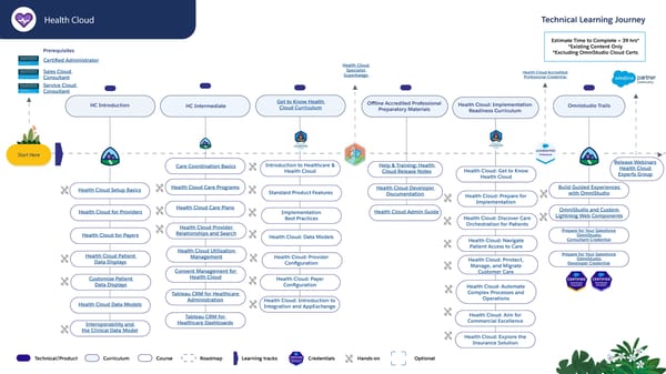 Technical Learning Journeys - Page 60